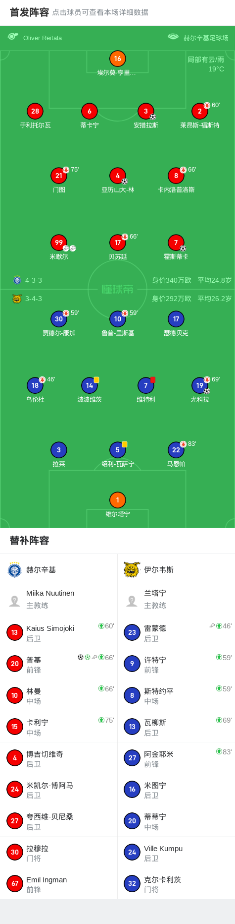 安措拉斯
