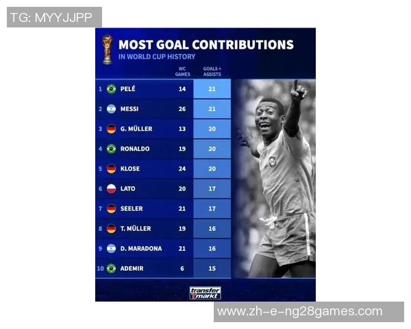 全球足坛传奇球员榜单：探索历史上最伟大的足球巨星及其辉煌成就